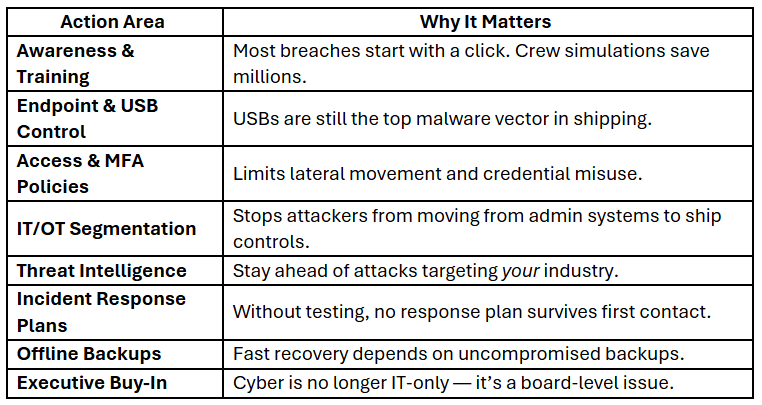 Rogue Waters: Why Maritime Cyber Attacks Are Surging in 2025 3 Table listing 8 key maritime cyber resilience areas and why each one matters.