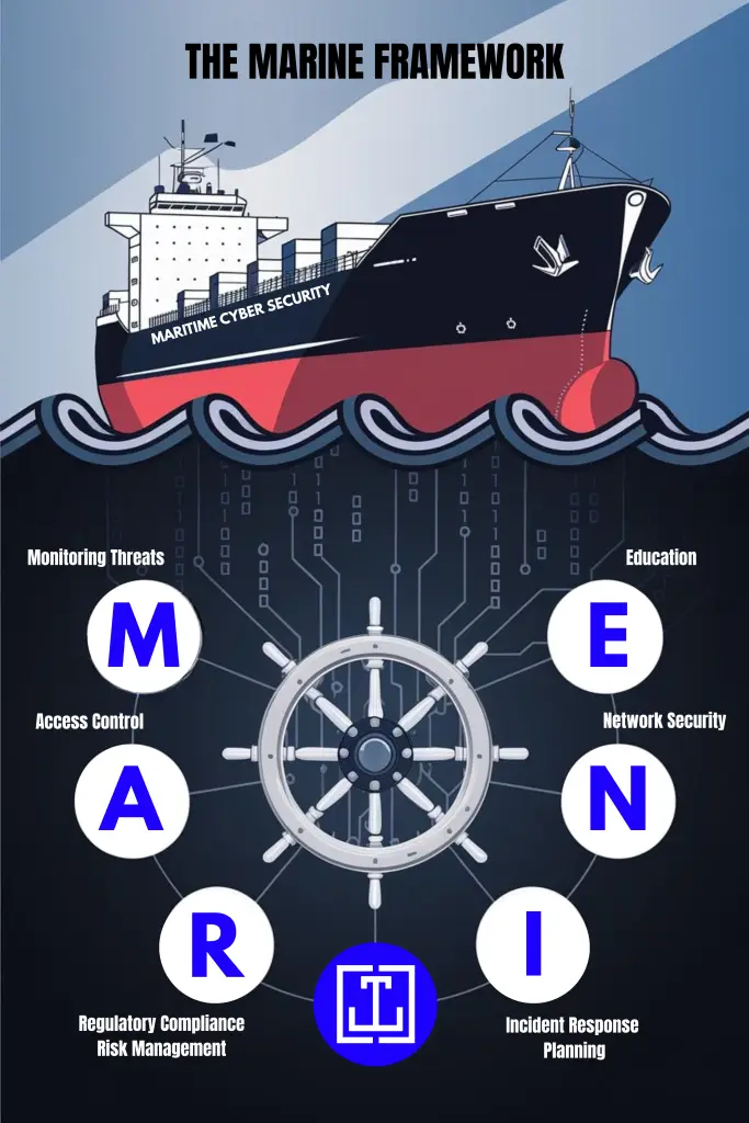 MARITIME CYBER SECURITY