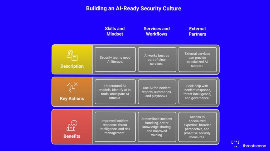 AI vs AI: The Coming Cyber Arms Race 2 vvswv