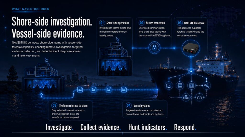 ThreatScene Introduces NAVESTIGO 1 ThreatScene Navestigo functionality 1