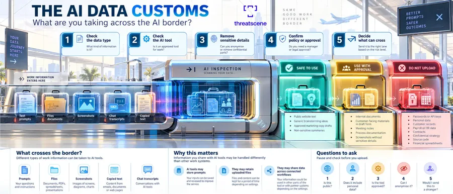 The AI Data Customs poster
